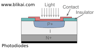 B.PIN photodiodes