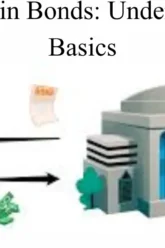 How2Invest in Bonds Understanding the Basics