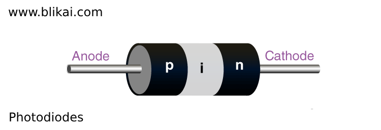 PIN photodiodes