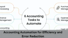 accounting automation for efficiency and error reduction