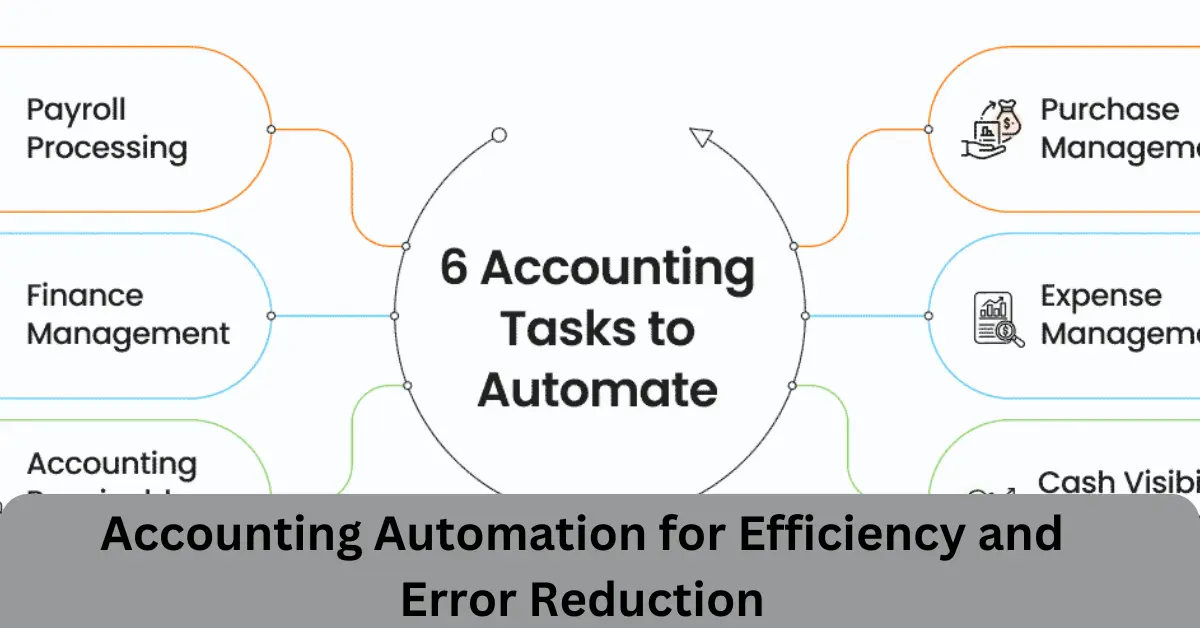 accounting automation for efficiency and error reduction