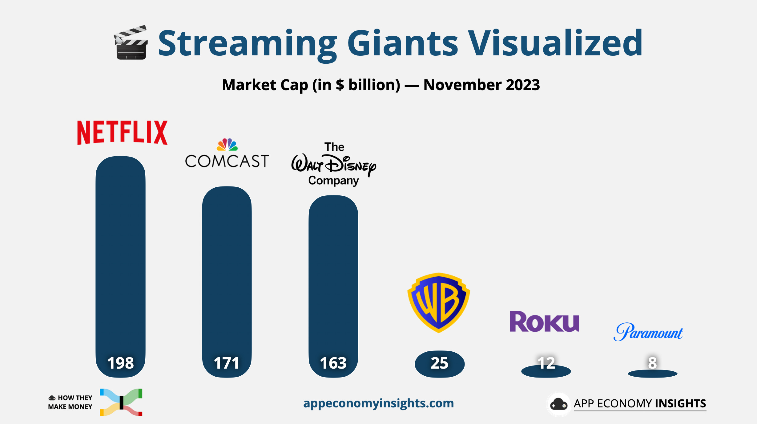 Streaming Giants Lose 47 Million Subscribers After Password-다크걸 Sharing Crackdowns